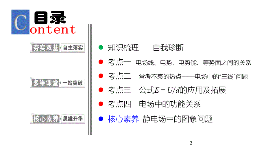 一轮复习精品第七章第2讲电场的能的性质ppt课件.ppt_第2页