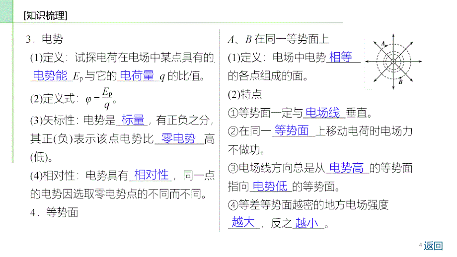 一轮复习精品第七章第2讲电场的能的性质ppt课件.ppt_第4页