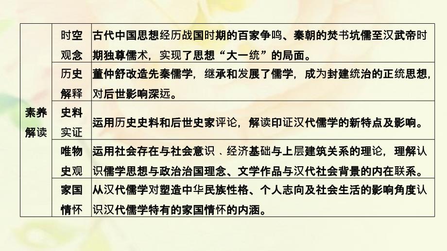 （通史版）高考历史一轮复习阶段二古代中华文明的形成——秦汉课时2秦汉时期的思想文化课件岳麓版_第2页