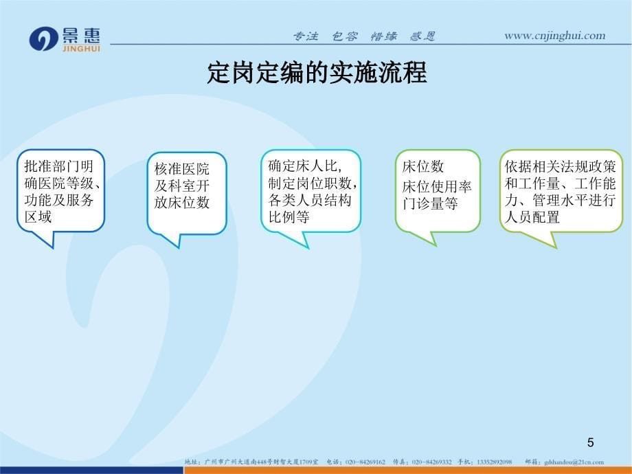 医院定岗定编精选ppt课件.ppt_第5页