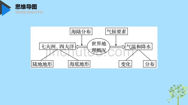 高考地理新导学大一轮复习区域地理第一单元世界地理第37讲世界地理概况课件鲁教_第4页