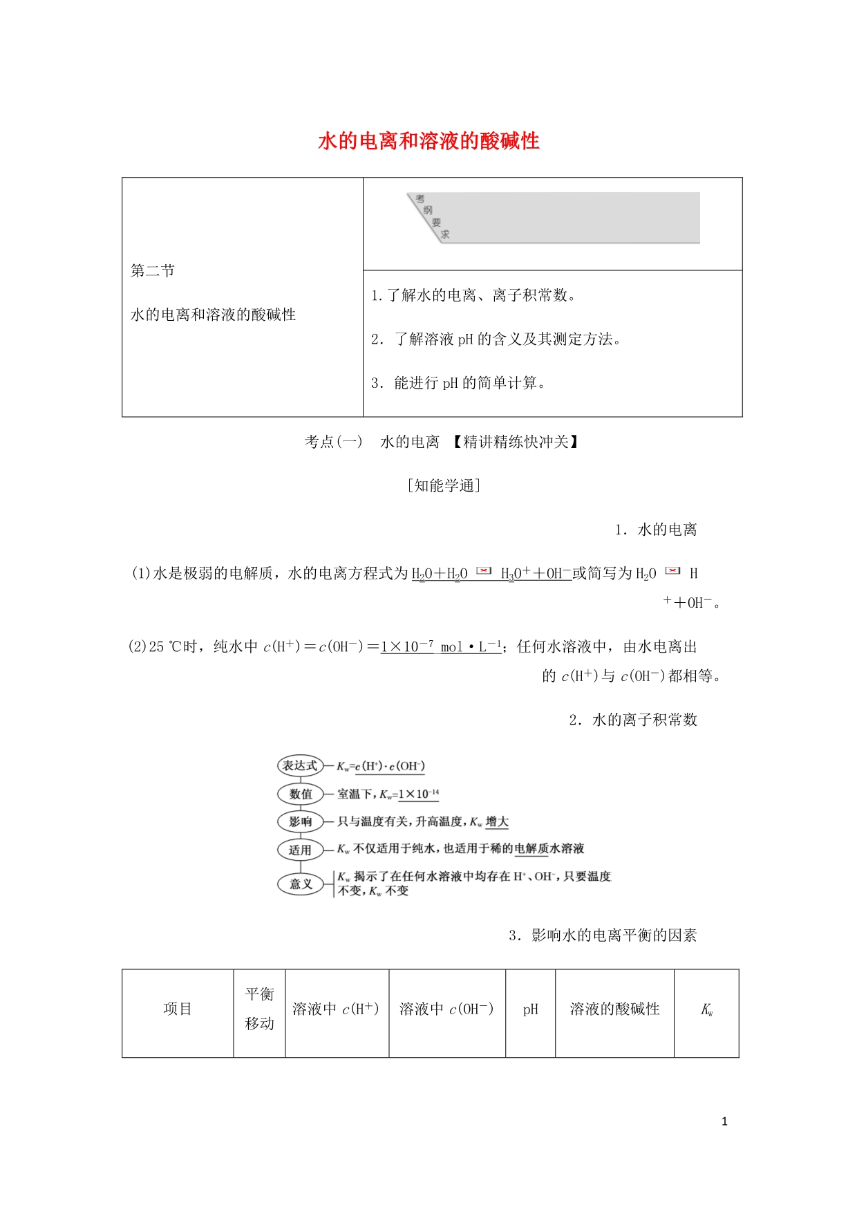 通用高考化学一轮复习第八章第二节水的电离和溶液的酸碱性学案含析_第1页