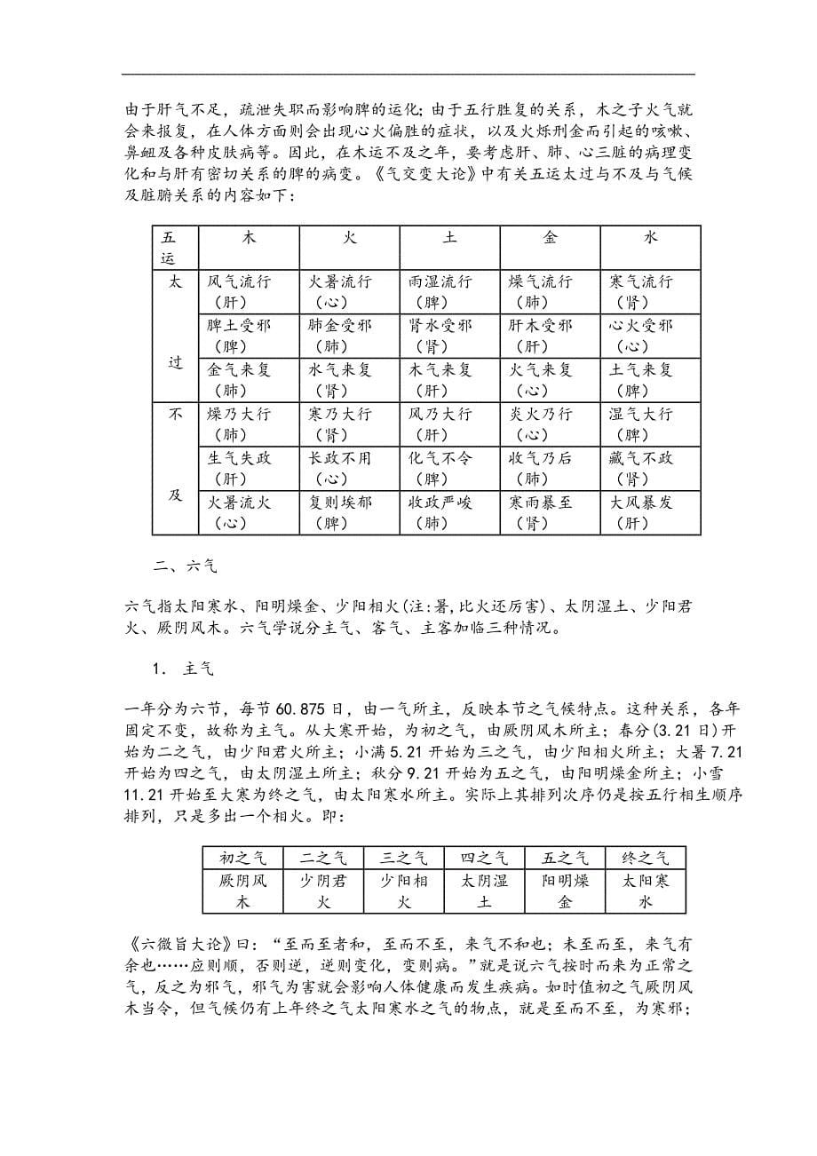 五运六气的推算和应用_第5页