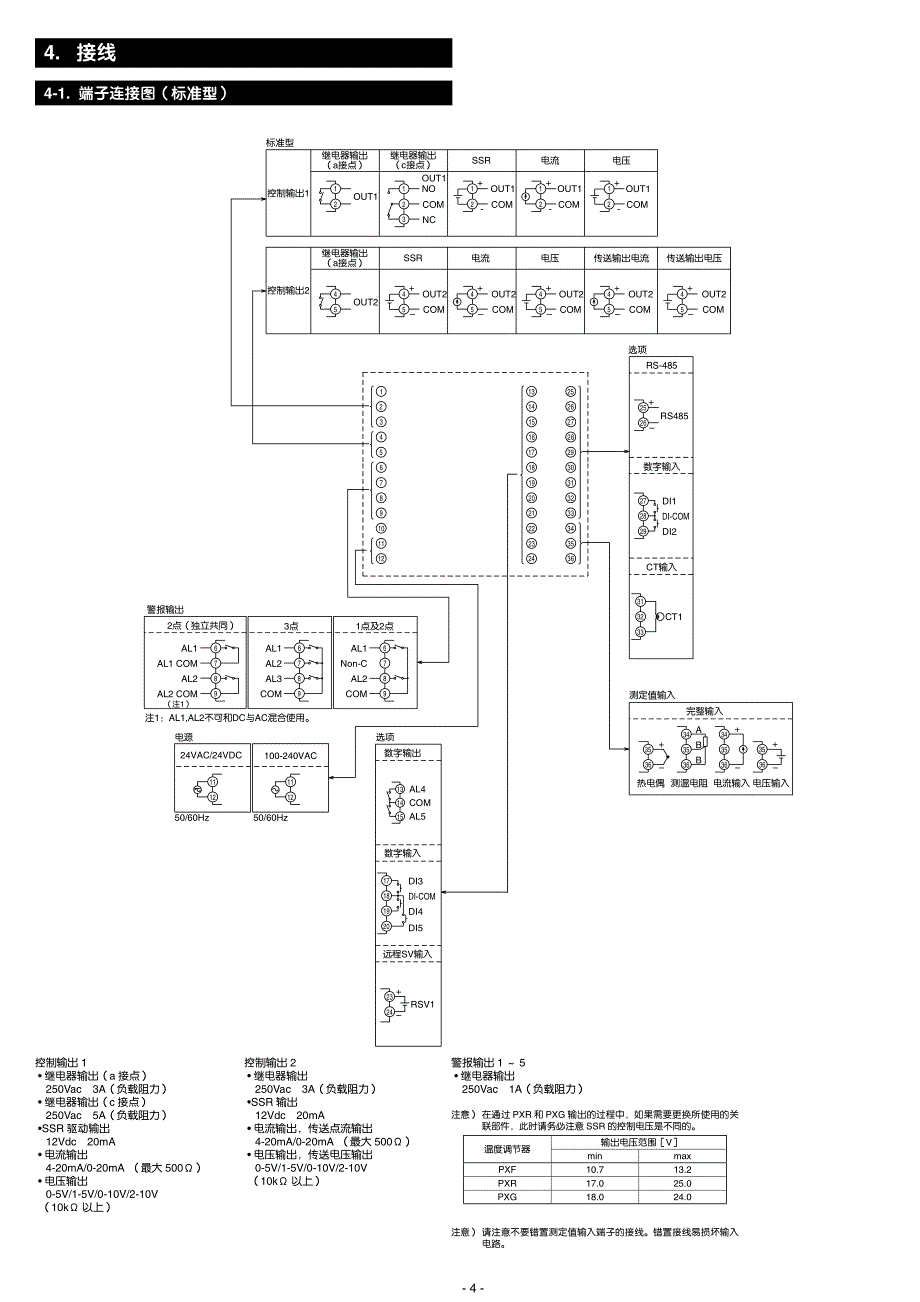 富士PXF9使用说明书_第4页