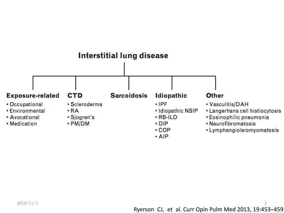 间质性肺炎精品课件.ppt_第3页