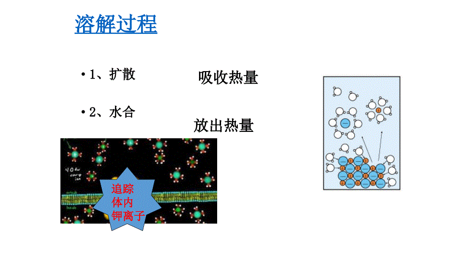 溶解过程中的能量变化_第4页