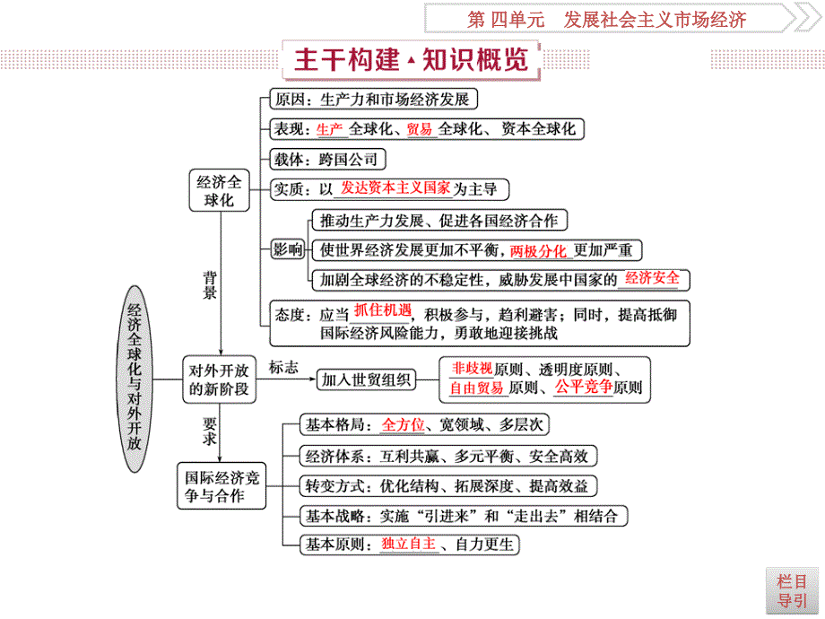 高考政治（人教新课标版）一轮复习课件：第4单元 发展社会主义市场经济 3 第十一课_第3页