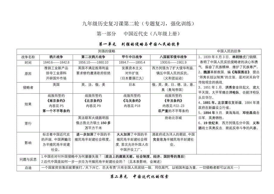 赤水市长期中学2014届中考历史复习提纲.doc_第1页