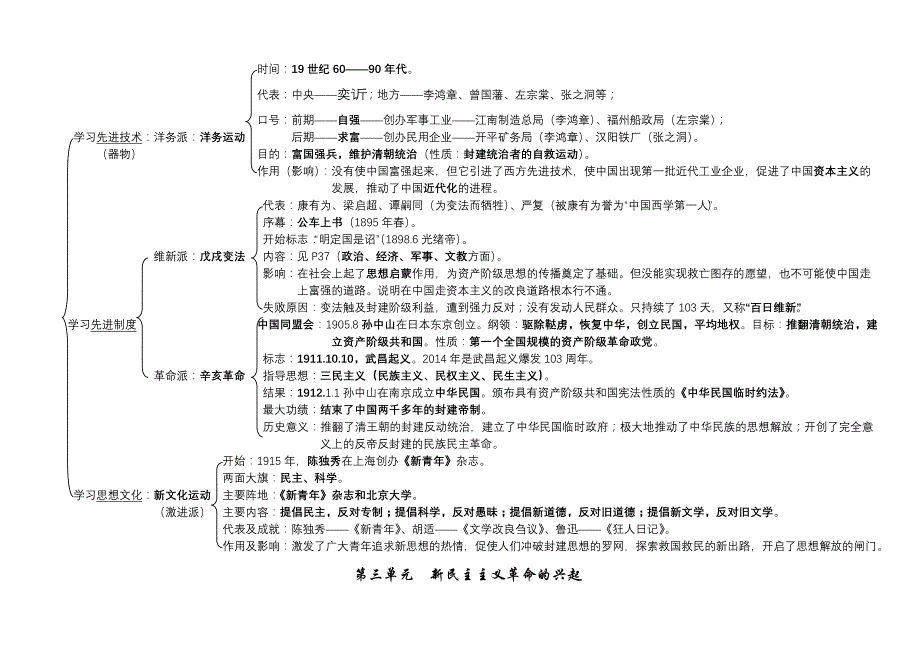 赤水市长期中学2014届中考历史复习提纲.doc_第2页