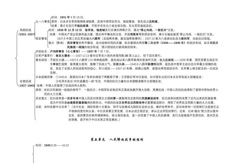 赤水市长期中学2014届中考历史复习提纲.doc_第4页