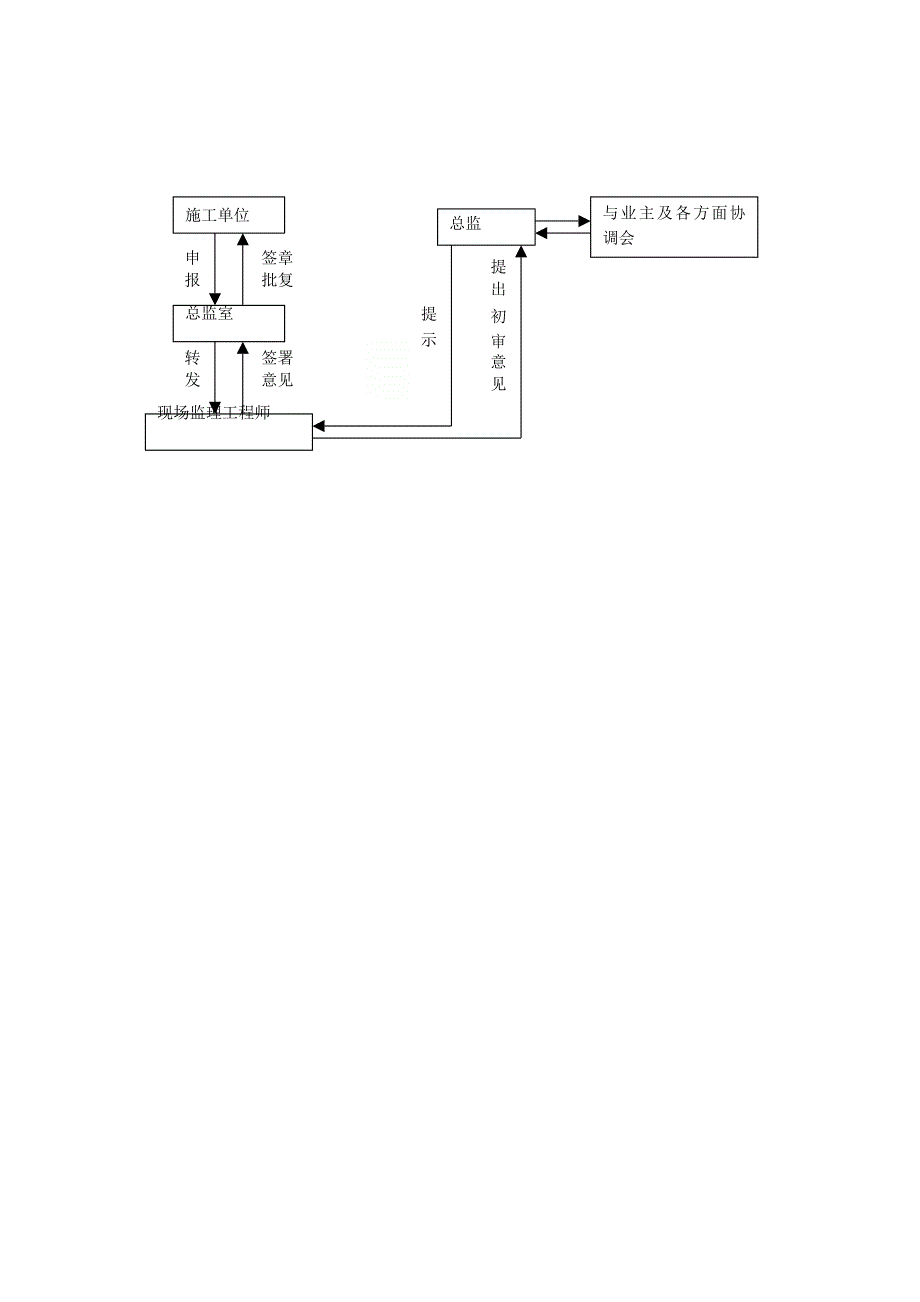 监理工作流程图完整版本.doc_第3页