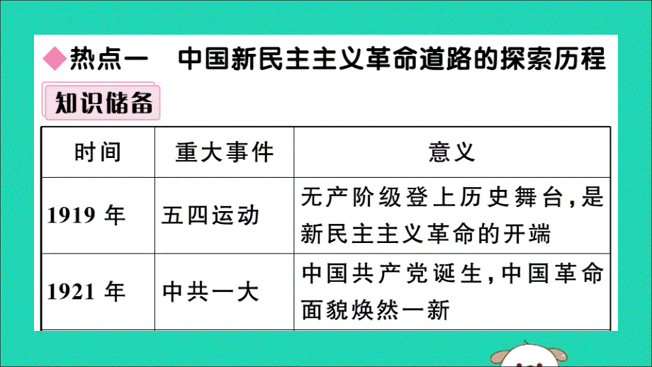（江西专版）八年级历史下册第一单元中华人民共和国的成立和巩固小结习题课件新人教版_第2页