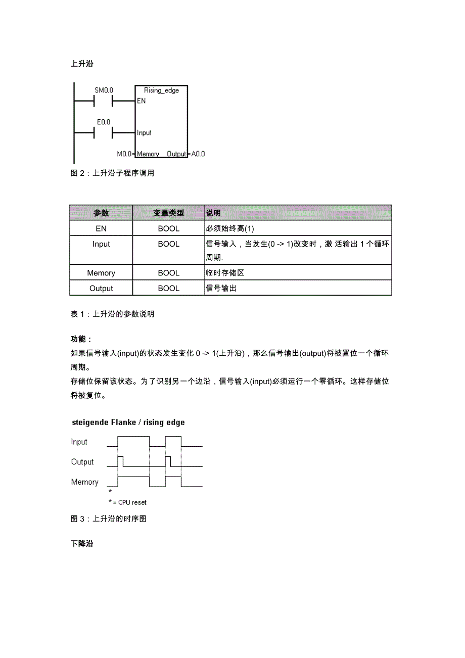 S7200库文件说明书_第2页