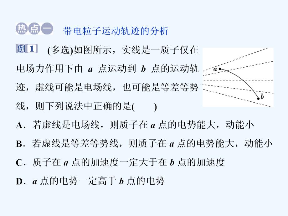 高考物理（江苏专用）新探究大一轮课件：第七章 章末热点集训_第2页