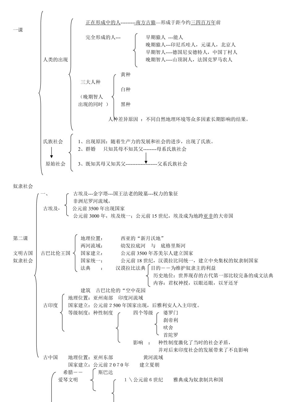 人教版初三历史上1-10课基础知识.doc_第1页