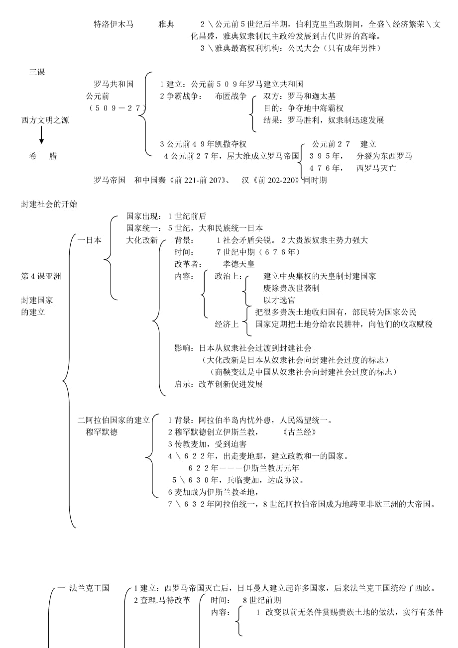 人教版初三历史上1-10课基础知识.doc_第2页