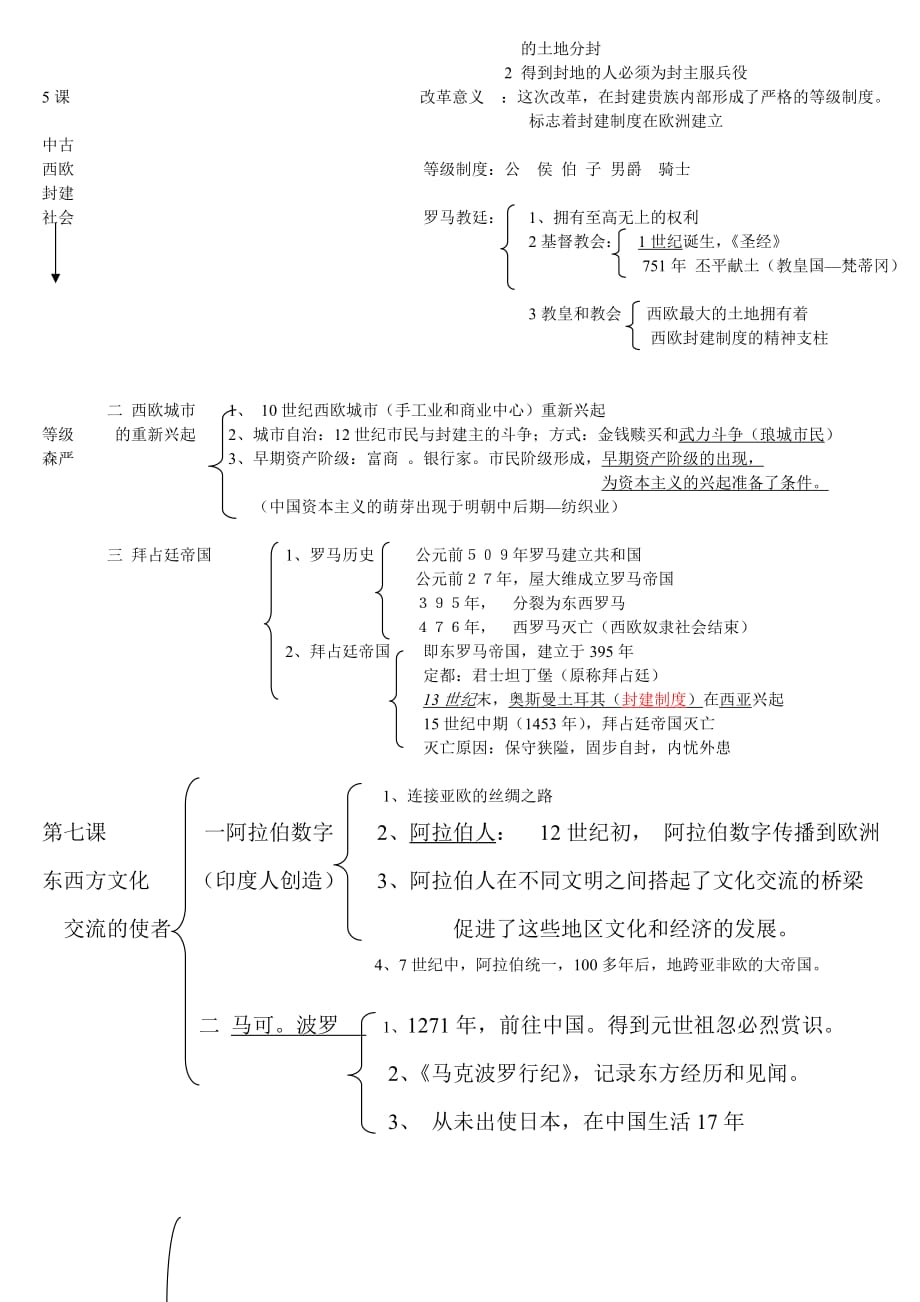 人教版初三历史上1-10课基础知识.doc_第3页