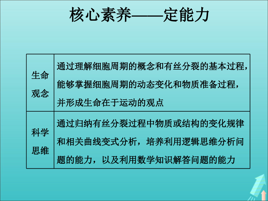 （通用版）高考生物一轮复习第四单元第一讲细胞的增殖课件_第3页