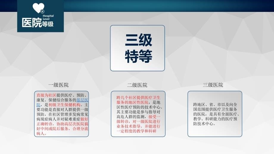 医院等级划分标准精选ppt课件.ppt_第5页