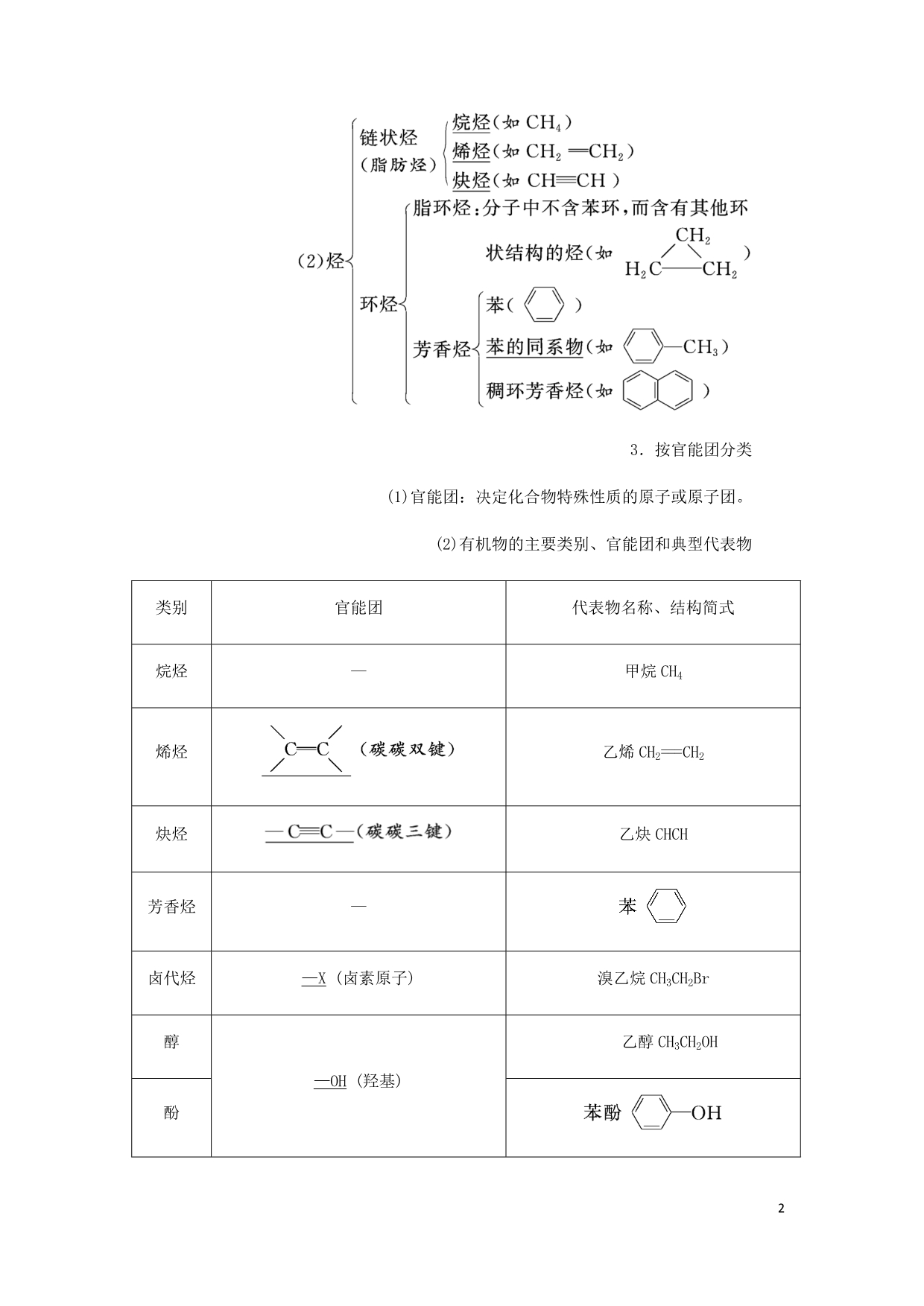 通用高考化学一轮复习第十一章第一节认识有机化合物学案含析_第2页