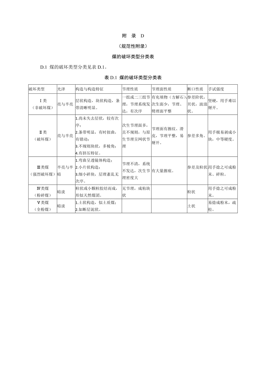 煤的破坏类型分类表_第1页