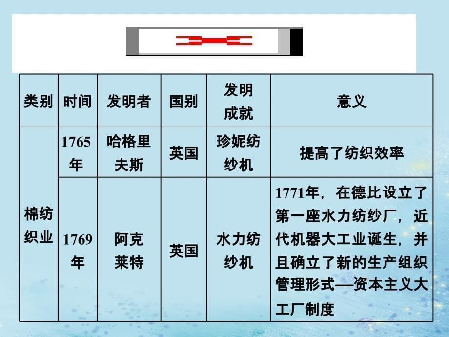 （浙江选考）高考历史学业水平考试专题十一走向世界的资本主义市场第29讲两次工业革命课件_第5页