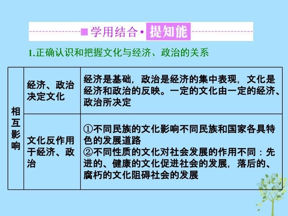 （浙江专版）高中政治第一单元文化与生活第一课文化与社会第二框文化与经济、政治课件新人教版必修3_第5页