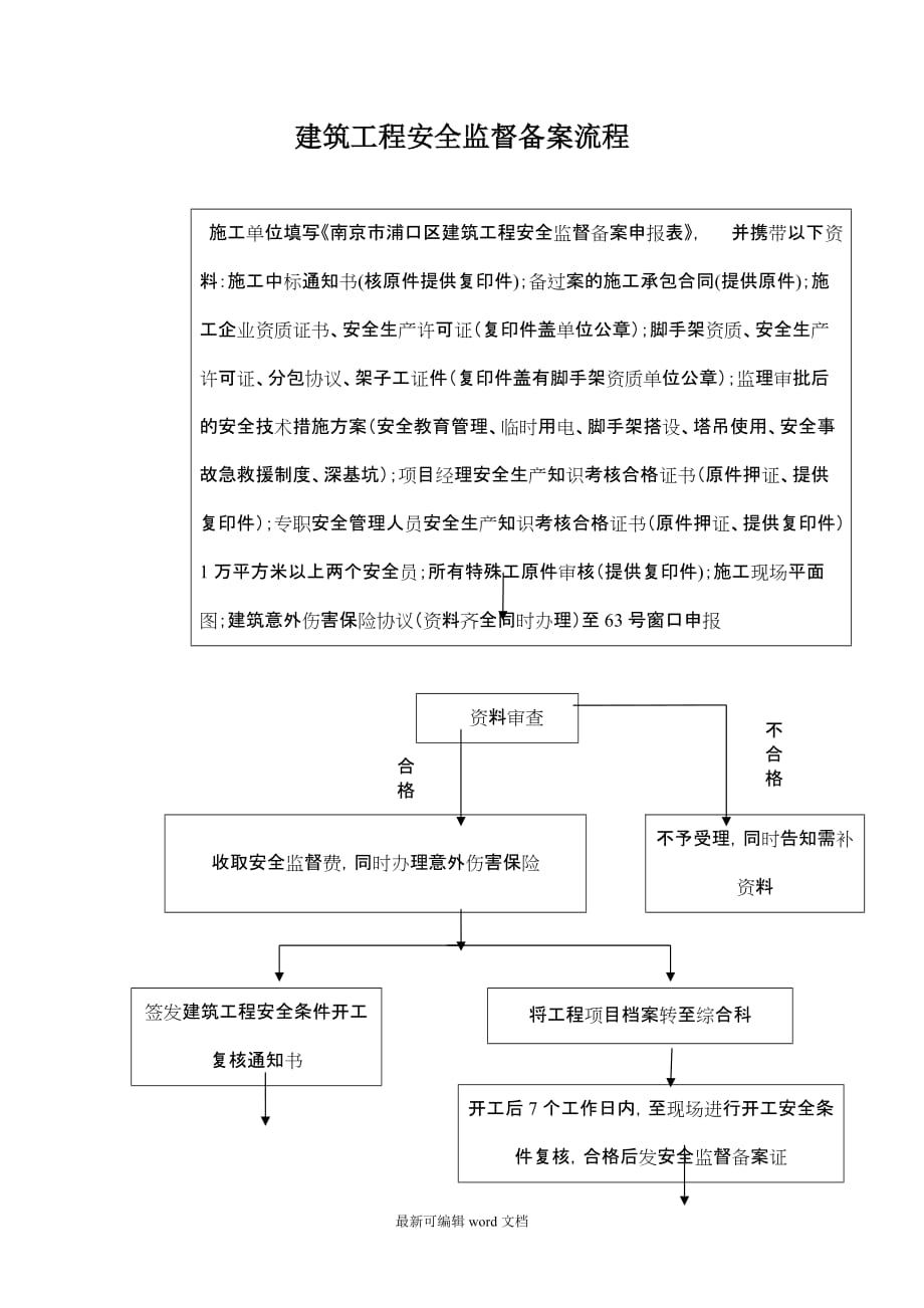 建筑工程安全监督备案流程.doc_第1页