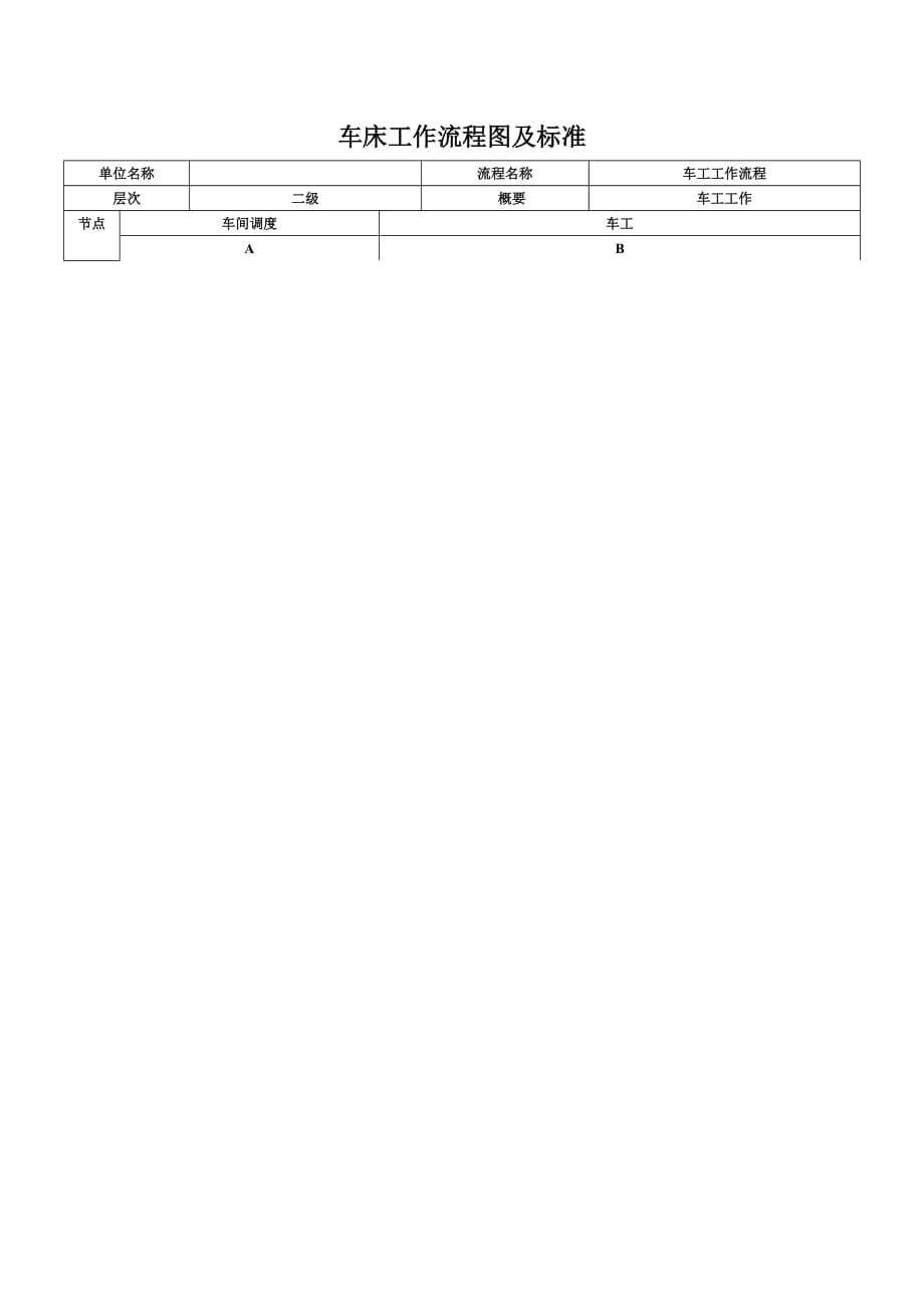车床工作流程图及标准_第1页