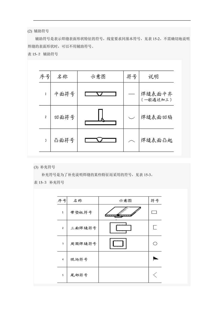 一步一步教你画焊接图、识焊接图_第3页