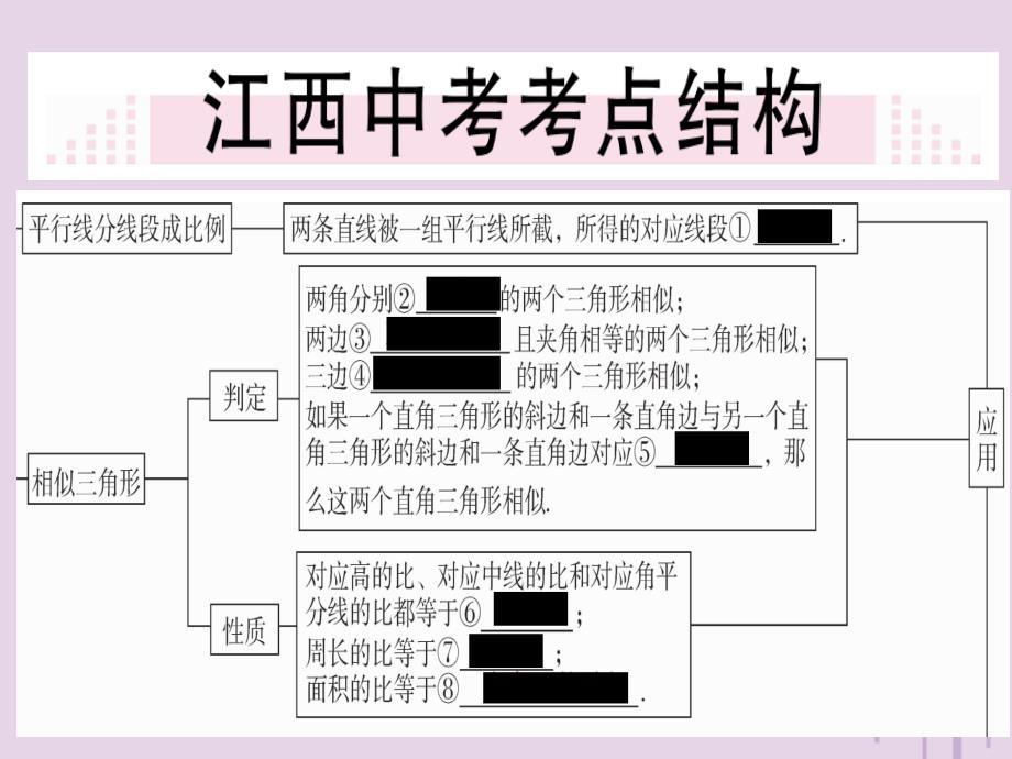 （江西专用）九年级数学下册第二十七章相似小结与复习习题讲评课件（新版）新人教版_第2页