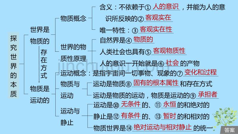 （鲁京津琼专用）高考政治大一轮复习第十二单元探索世界与追求真理第29课探究世界的本质课件_第5页