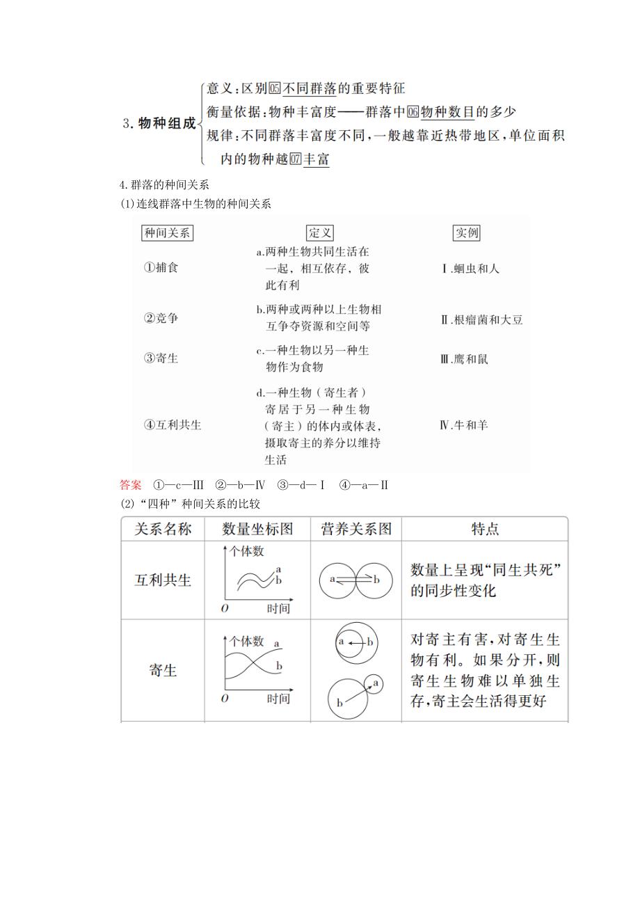 高考生物一轮复习第九单元第31讲群落的结构和演替讲义（含解析）（必修3）_第2页