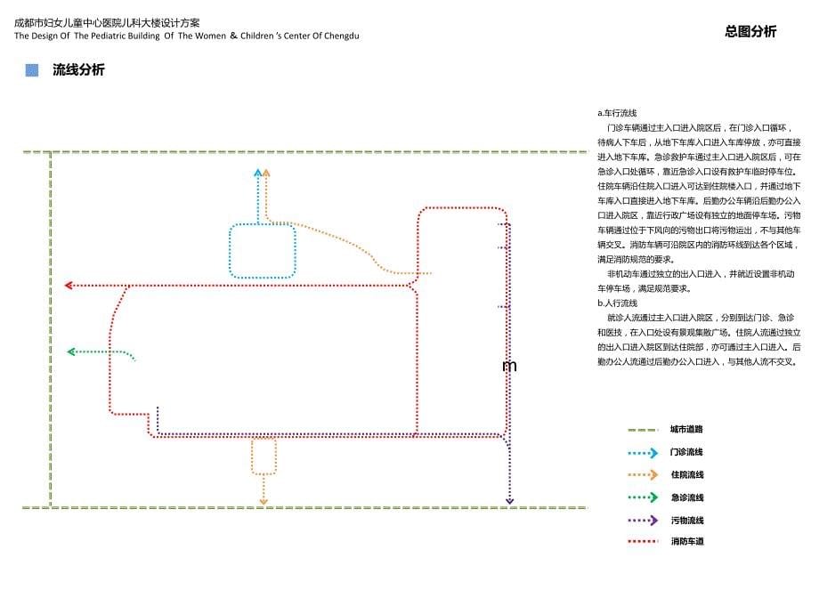 医院儿科大楼设计方案精选ppt课件.ppt_第5页