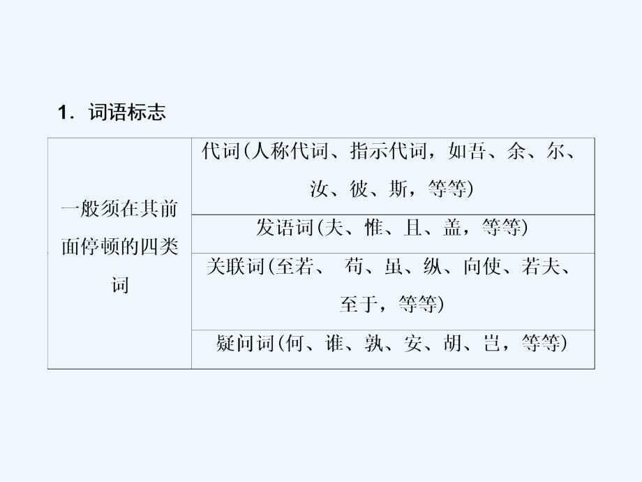 高考语文大二轮复习课件：第五章 提分点二　一、断句：三个步骤五个标志_第5页