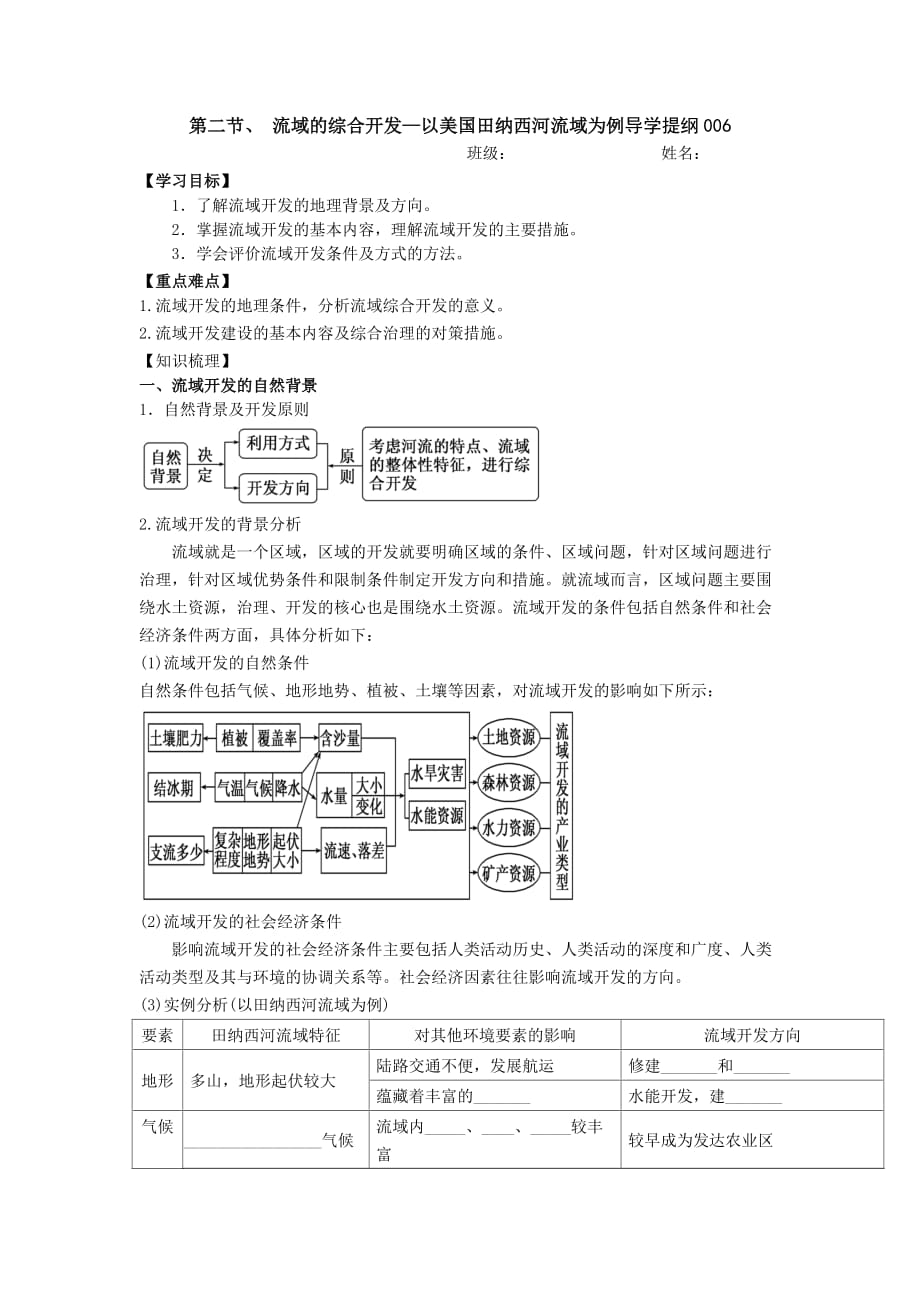 四川省成都为明学校高中地理必修三：第三章 第二节 流域的综合开发—以美国田纳西河流域为例导学提纲006_第1页