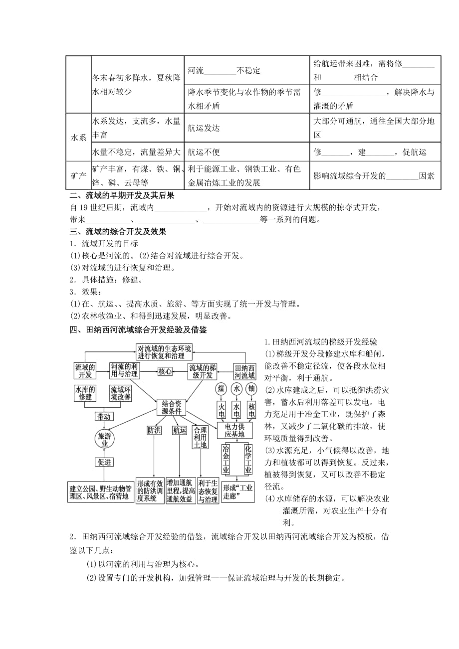 四川省成都为明学校高中地理必修三：第三章 第二节 流域的综合开发—以美国田纳西河流域为例导学提纲006_第2页