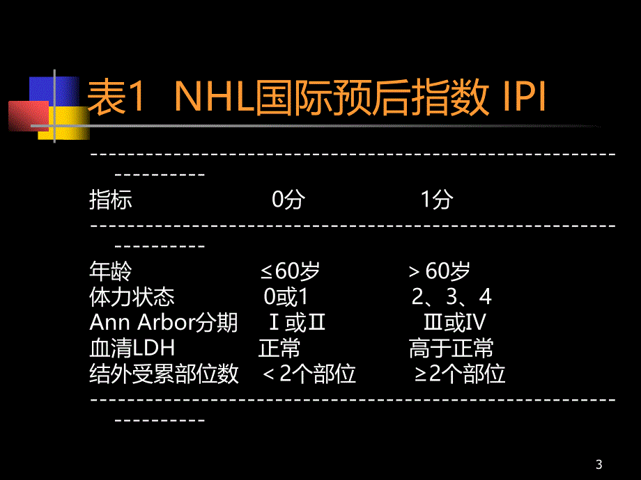 第四篇 惰性淋巴瘤治疗进展PPT课件.ppt_第3页