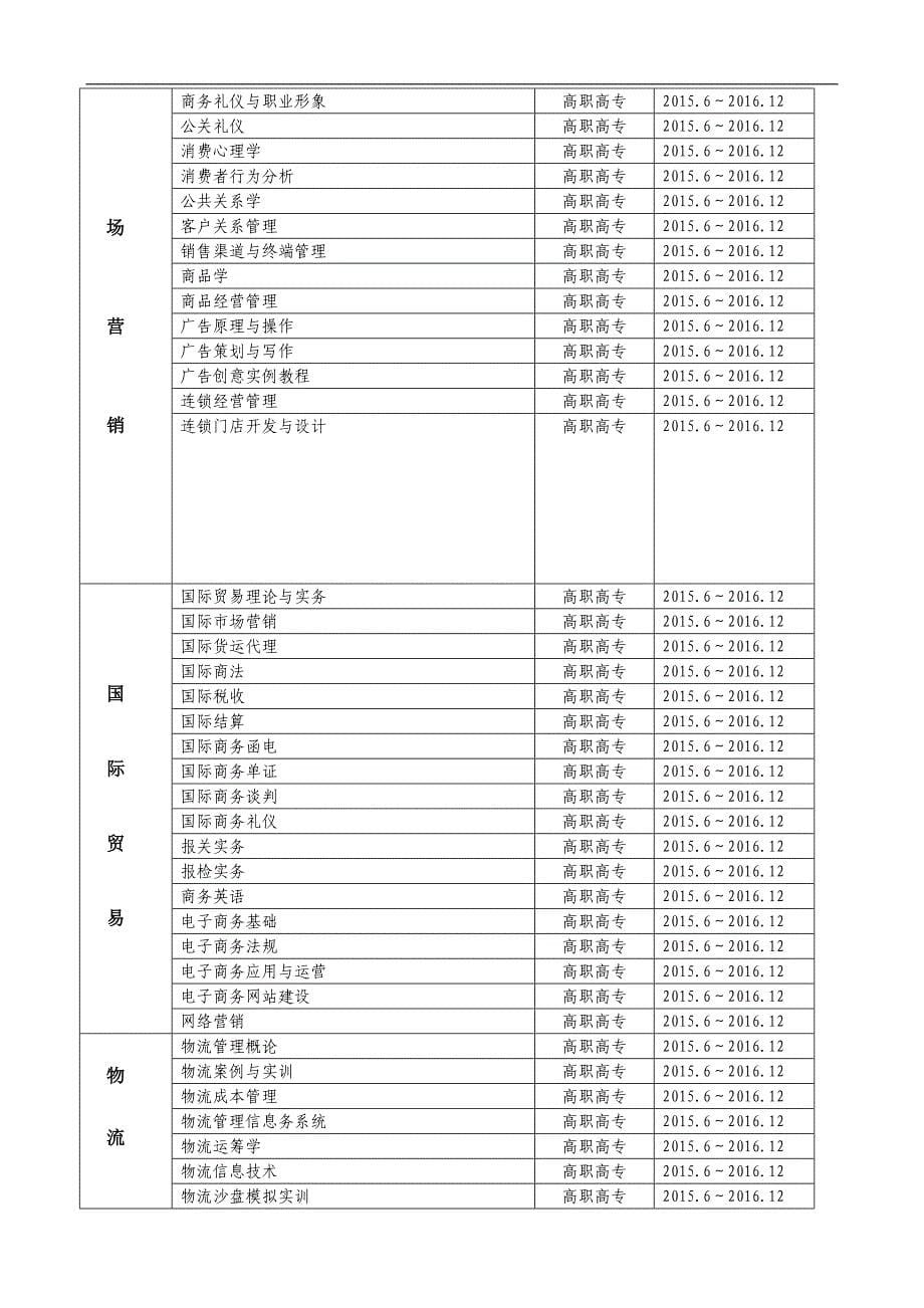 中国传媒大学出版社约稿函(高职)_第5页