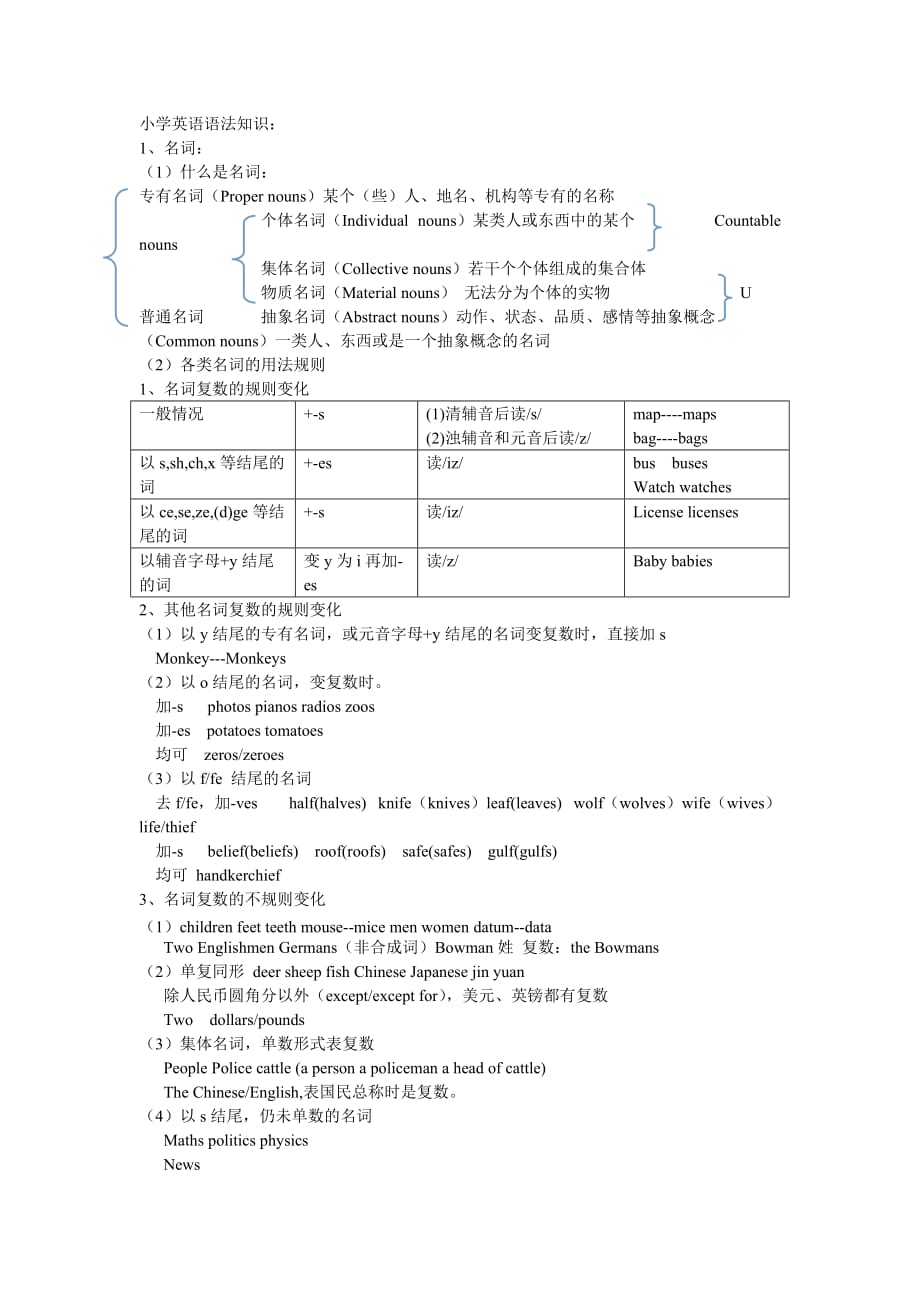 小学英语语法知识名词.doc_第1页