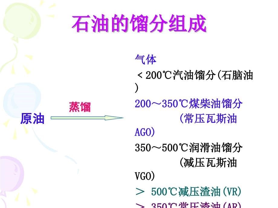 石油及石油产品性质ppt课件.ppt_第5页