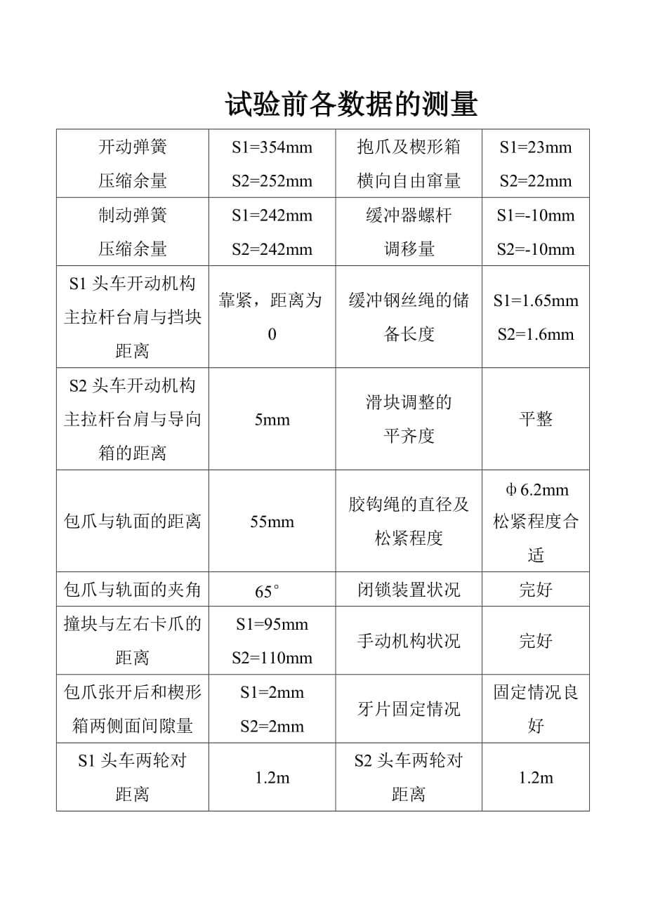 人车静止松绳落闸实验报告_第3页