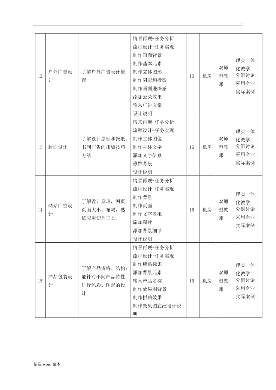 《Photoshop》课程标准.doc_第4页