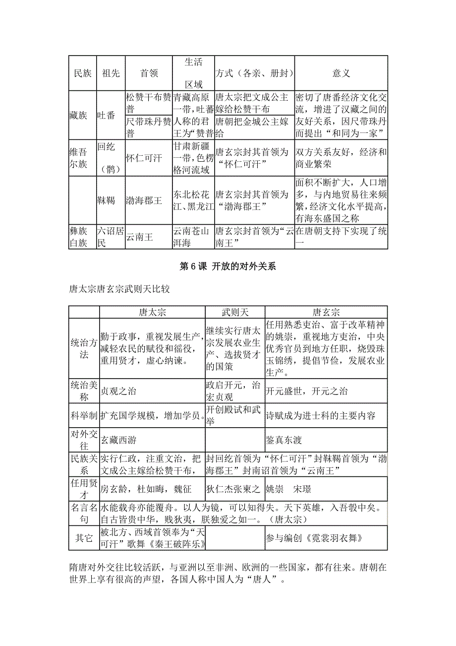 人教版七年级中国历史下册复习提纲.doc_第4页