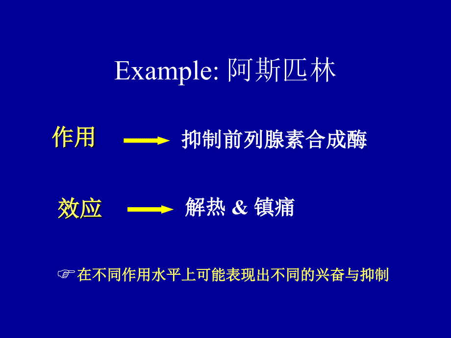 第2章药物对机体的作用-药效学_第4页