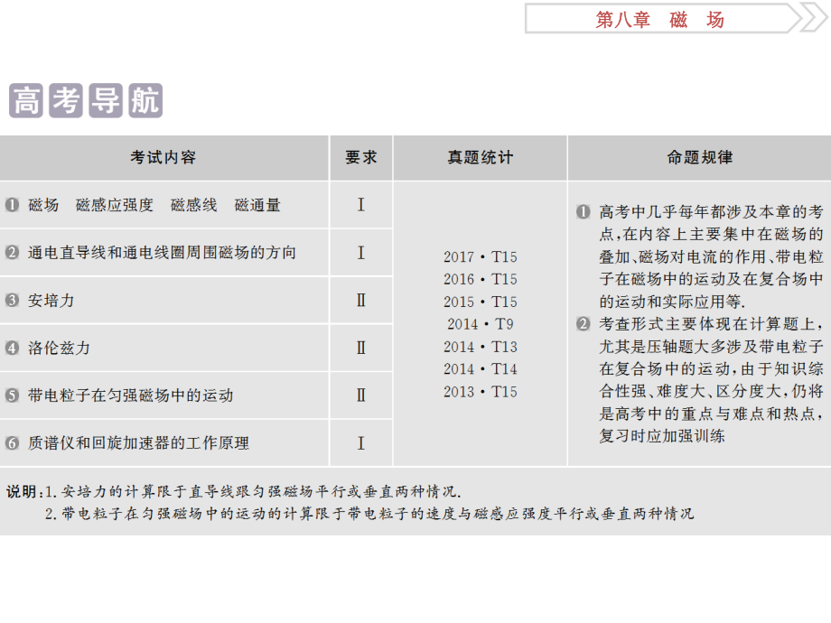 高考物理（人教浙江版）一轮复习课件：第8章 磁场 1 第一节_第2页