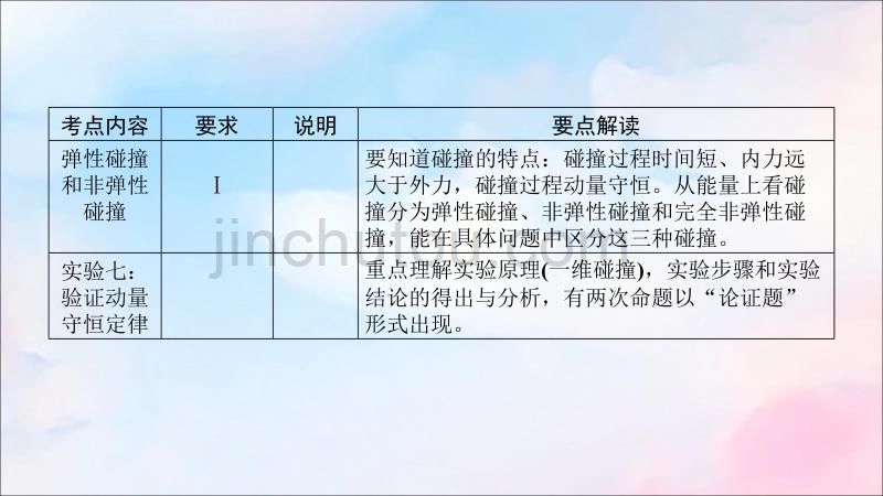 （人教通用版）高考物理第6章第1讲动量动量定理课件_第3页