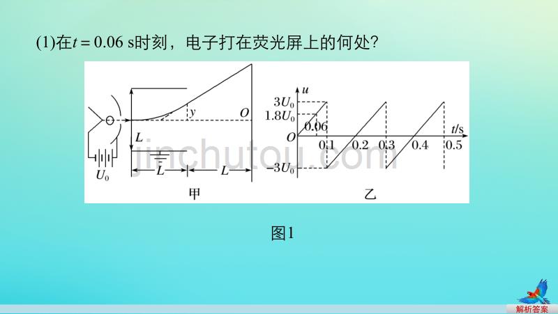 高考物理考前冲刺30天第五讲必考计算题带电粒子在电场中运动的综合问题课件_第5页