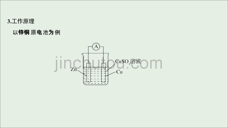 （人教通用版）高考化学新一线大一轮复习第六章第2讲原电池化学电源课件_第4页