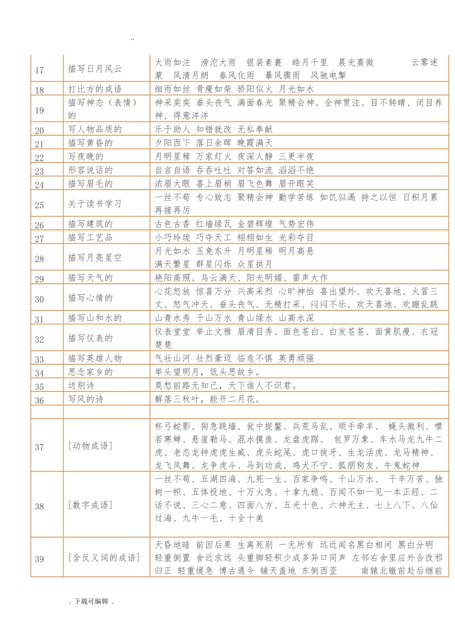 小学1_6年级常用的成语总结_第2页